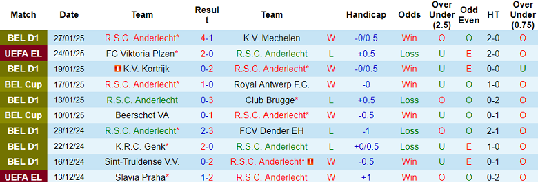 Nhận định, soi kèo Anderlecht vs Hoffenheim, 03h00 ngày 31/1: Khó cho cửa trên - Ảnh 1