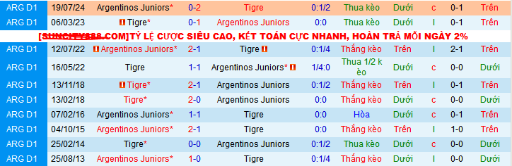 Nhận định, soi kèo Argentinos Juniors vs Tigre, 07h30 ngày 31/1: Lợi thế sân nhà - Ảnh 3