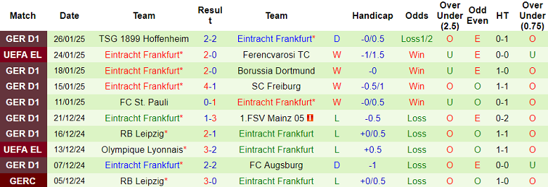 Nhận định, soi kèo AS Roma vs Frankfurt, 03h00 ngày 31/1: Cửa dưới ‘tạch’ - Ảnh 2