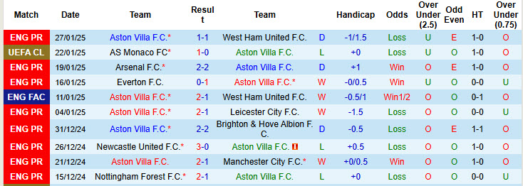 Nhận định, soi kèo Aston Villa vs Celtic, 03h00 ngày 30/1: Lỡ hẹn top 8 - Ảnh 2