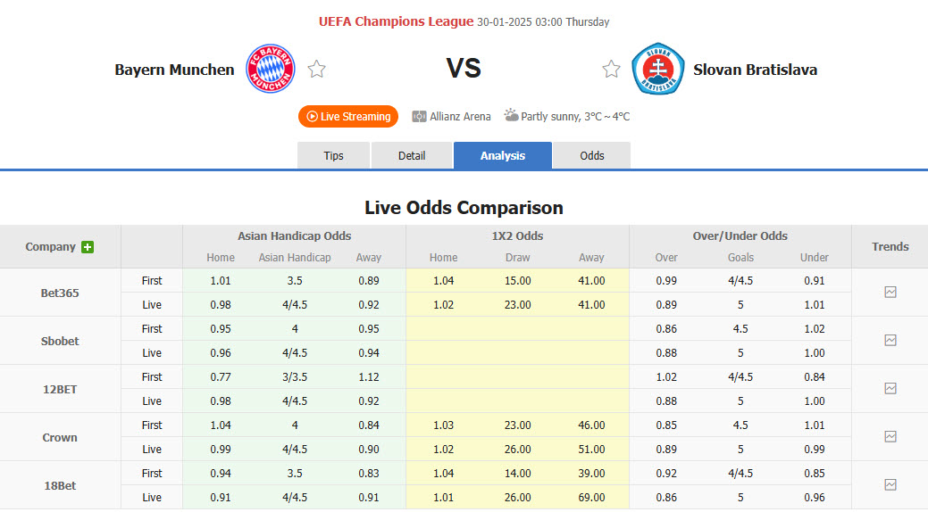 Nhận định, soi kèo Bayern Munich vs Slovan Bratislava, 03h00 ngày 30/1: Trận đấu thủ tục - Ảnh 1