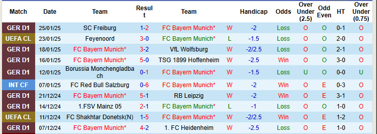 Nhận định, soi kèo Bayern Munich vs Slovan Bratislava, 03h00 ngày 30/1: Trận đấu thủ tục - Ảnh 2