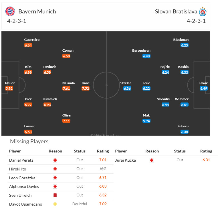 Nhận định, soi kèo Bayern Munich vs Slovan Bratislava, 03h00 ngày 30/1: Trận đấu thủ tục - Ảnh 4