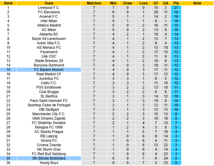 Nhận định, soi kèo Bayern Munich vs Slovan Bratislava, 03h00 ngày 30/1: Trận đấu thủ tục - Ảnh 5