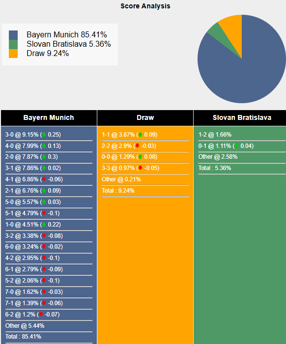 Nhận định, soi kèo Bayern Munich vs Slovan Bratislava, 03h00 ngày 30/1: Trận đấu thủ tục - Ảnh 6