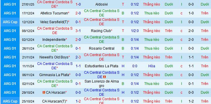 Nhận định, soi kèo Central Cordoba vs Atletico Tucuman, 07h30 ngày 31/1 - Ảnh 1