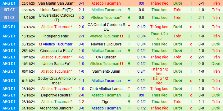 Nhận định, soi kèo Central Cordoba vs Atletico Tucuman, 07h30 ngày 31/1 - Ảnh 2