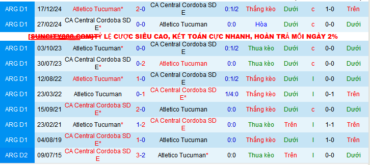 Nhận định, soi kèo Central Cordoba vs Atletico Tucuman, 07h30 ngày 31/1 - Ảnh 3