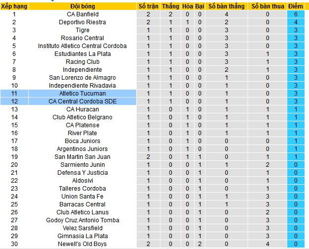 Nhận định, soi kèo Central Cordoba vs Atletico Tucuman, 07h30 ngày 31/1 - Ảnh 4