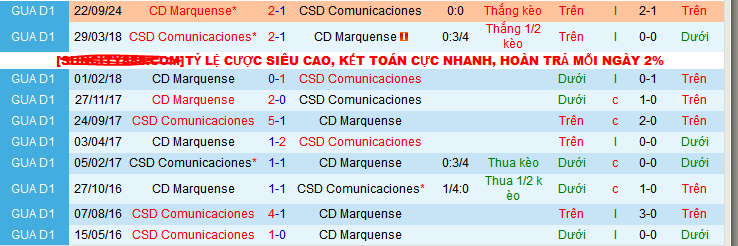 Nhận định, soi kèo Comunicaciones vs Deportivo Marquense, 10h0 ngày 30/1: Chặn đà tiến của khách - Ảnh 3