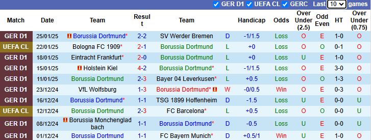 Nhận định, soi kèo Dortmund vs Shakhtar Donetsk, 3h00 ngày 30/1: Chủ nhà sa sút - Ảnh 2