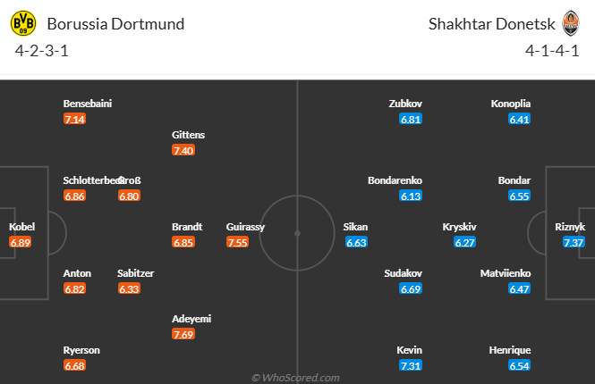 Nhận định, soi kèo Dortmund vs Shakhtar Donetsk, 3h00 ngày 30/1: Chủ nhà sa sút - Ảnh 6