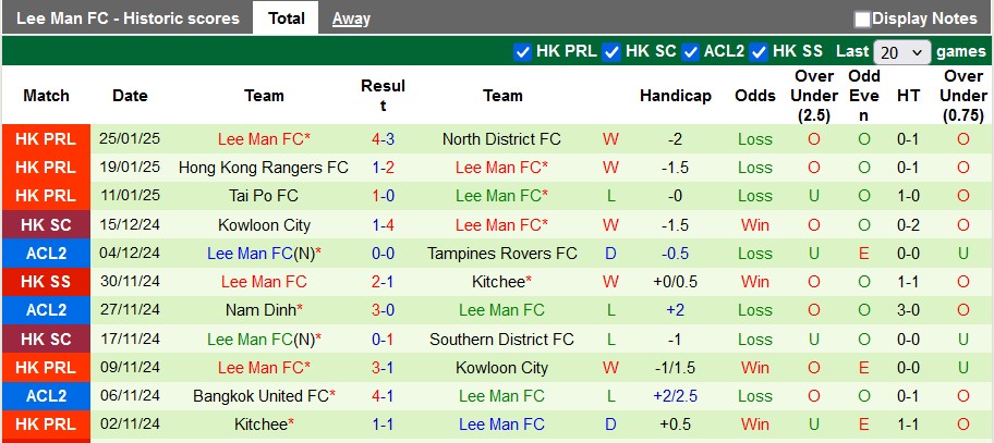 Nhận định, soi kèo Eastern Sports vs Lee Man, 14h00 ngày 30/1: Cúp cho đội mạnh - Ảnh 2