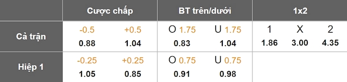 Nhận định, soi kèo Independiente vs Barracas Central, 7h30 ngày 29/1: Thời thế thay đổi - Ảnh 8