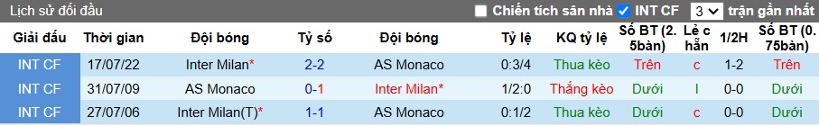 Nhận định, soi kèo Inter Milan vs Monaco, 03h00 ngày 30/01: Chia điểm - Ảnh 2