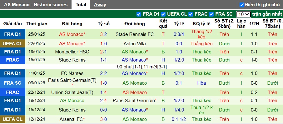 Nhận định, soi kèo Inter Milan vs Monaco, 03h00 ngày 30/01: Chia điểm - Ảnh 3