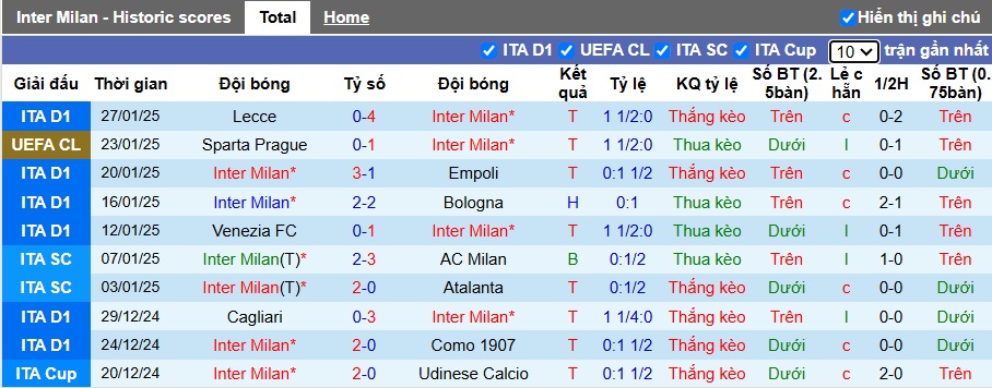 Nhận định, soi kèo Inter Milan vs Monaco, 03h00 ngày 30/01: Chia điểm - Ảnh 4