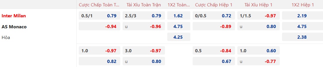 Nhận định, soi kèo Inter Milan vs Monaco, 03h00 ngày 30/01: Chia điểm - Ảnh 5