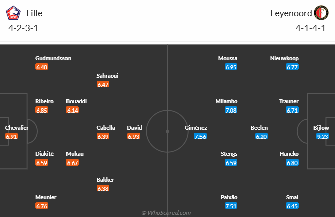 Nhận định, soi kèo Lille vs Feyenoord, 3h00 ngày 30/1: Tin vào khách  - Ảnh 4
