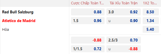 Nhận định, soi kèo Salzburg vs Atletico Madrid, 3h00 ngày 30/1: Không còn gì để mất - Ảnh 1