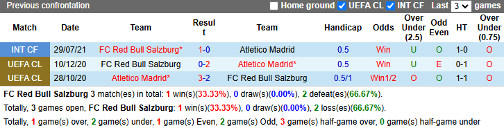 Nhận định, soi kèo Salzburg vs Atletico Madrid, 3h00 ngày 30/1: Không còn gì để mất - Ảnh 4