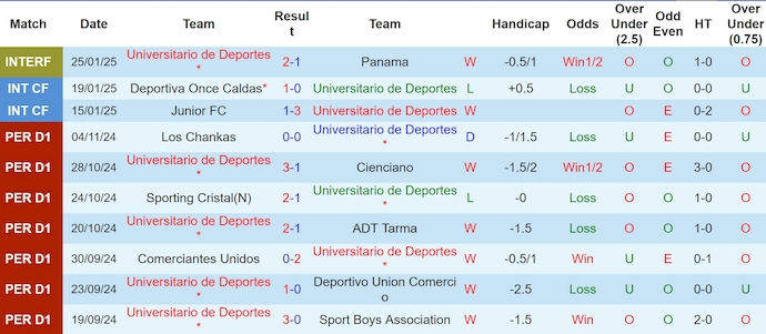 Nhận định, soi kèo Universitario vs Inter Miami, 8h00 ngày 30/1: Điểm tựa sân nhà - Ảnh 2