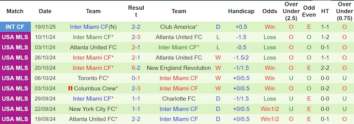 Nhận định, soi kèo Universitario vs Inter Miami, 8h00 ngày 30/1: Điểm tựa sân nhà - Ảnh 3