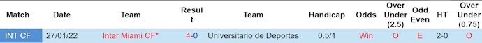 Nhận định, soi kèo Universitario vs Inter Miami, 8h00 ngày 30/1: Điểm tựa sân nhà - Ảnh 4