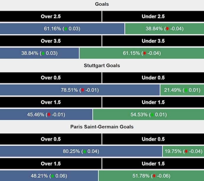 Siêu máy tính dự đoán Stuttgart vs PSG, 3h00 ngày 30/1 - Ảnh 2