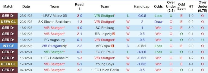 Soi kèo phạt góc Stuttgart vs PSG, 3h00 ngày 30/1 - Ảnh 1