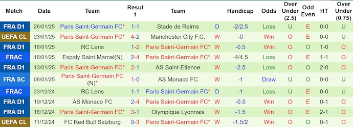 Soi kèo phạt góc Stuttgart vs PSG, 3h00 ngày 30/1 - Ảnh 2