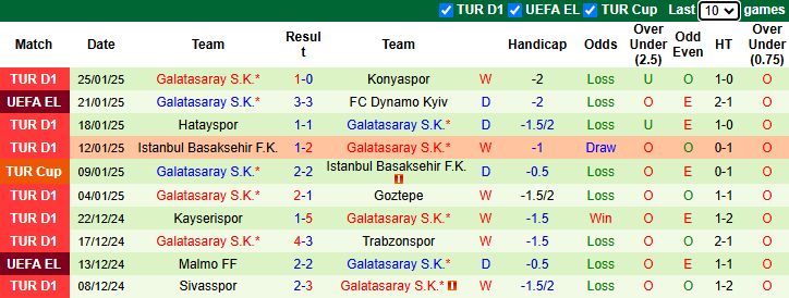 Nhận định, soi kèo Ajax vs Galatasaray, 3h00 ngày 31/1: San bằng khoảng cách - Ảnh 3