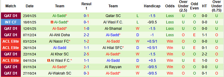 Nhận định, soi kèo Al-Arabi vs Al-Sadd, 22h45 ngày 30/1: Xa dần ngôi đầu - Ảnh 3