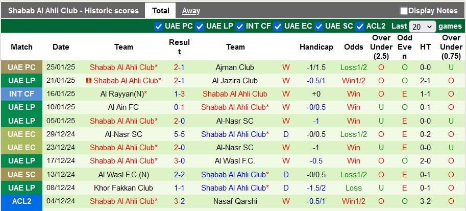 Nhận định, soi kèo Al Bataeh vs Shabab Al Ahli, 20h15 ngày 30/1: Con mồi ưa thích - Ảnh 2