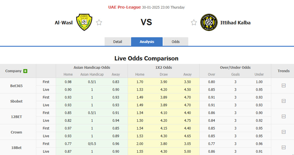 Nhận định, soi kèo Al Wasl vs Ittihad Kalba, 22h59 ngày 30/1: Bản lĩnh lên tiếng - Ảnh 1