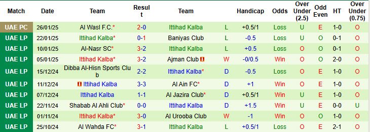 Nhận định, soi kèo Al Wasl vs Ittihad Kalba, 22h59 ngày 30/1: Bản lĩnh lên tiếng - Ảnh 3