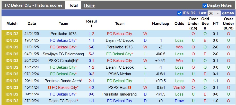 Nhận định, soi kèo Bekasi City vs Adhyaksa Farmel, 15h30 ngày 30/1: Cơ hội cho chủ nhà - Ảnh 1