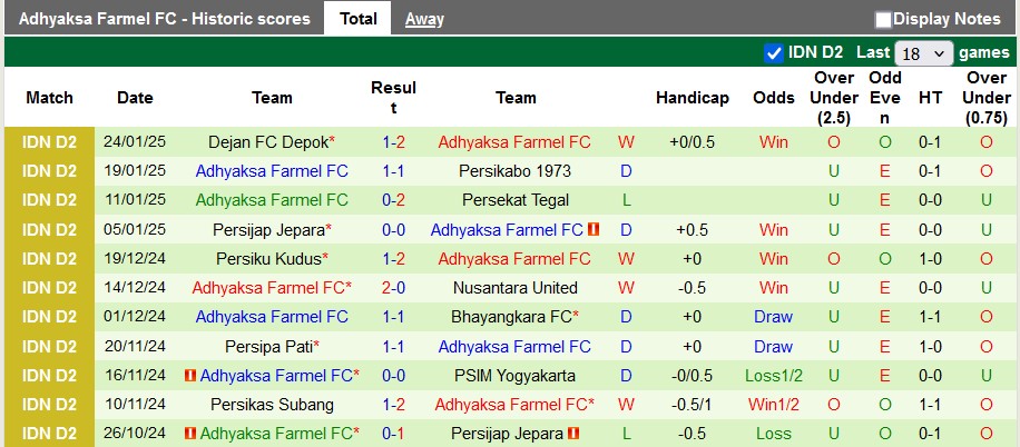 Nhận định, soi kèo Bekasi City vs Adhyaksa Farmel, 15h30 ngày 30/1: Cơ hội cho chủ nhà - Ảnh 2