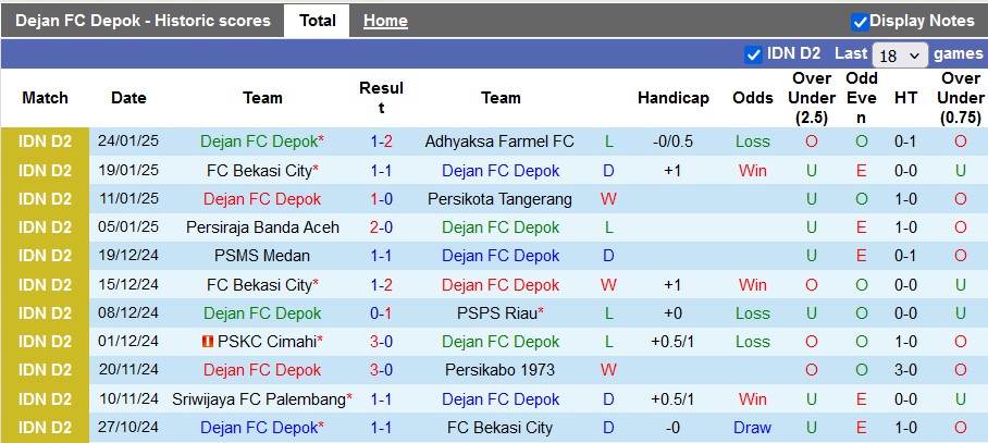 Nhận định, soi kèo Dejan Depok vs Persikabo, 15h30 ngày 30/1: Sân nhà vẫn hơn - Ảnh 1