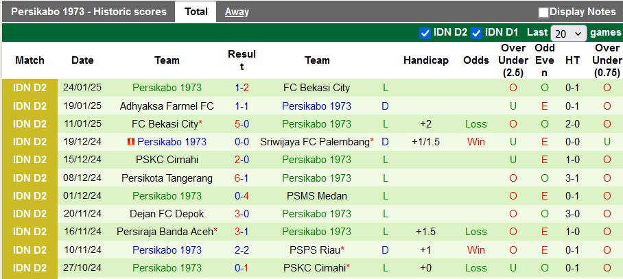 Nhận định, soi kèo Dejan Depok vs Persikabo, 15h30 ngày 30/1: Sân nhà vẫn hơn - Ảnh 2