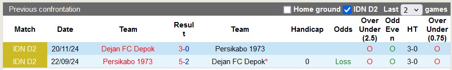 Nhận định, soi kèo Dejan Depok vs Persikabo, 15h30 ngày 30/1: Sân nhà vẫn hơn - Ảnh 3