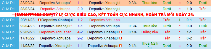 Nhận định, soi kèo Deportivo Xinabajul vs Deportivo Achuapa, 09h00 ngày 31/1: Chủ nhà gặp khắc tinh - Ảnh 3