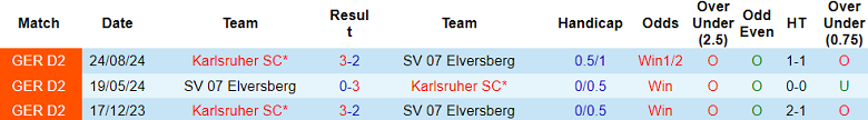 Nhận định, soi kèo Elversberg vs Karlsruher, 00h30 ngày 1/2: Cửa trên ‘tạch’ - Ảnh 3