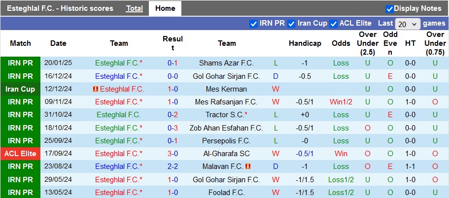 Nhận định, soi kèo Esteghlal vs Esteghlal Khuzestan, 20h30 ngày 30/1: Cơ hội cho chủ nhà - Ảnh 1