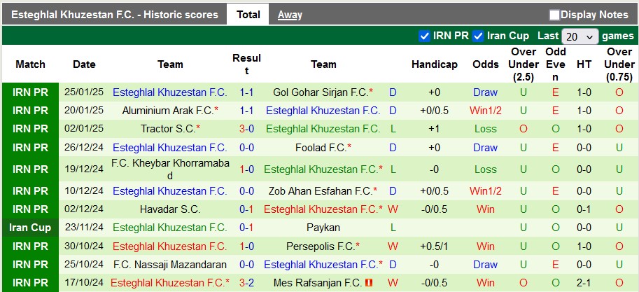 Nhận định, soi kèo Esteghlal vs Esteghlal Khuzestan, 20h30 ngày 30/1: Cơ hội cho chủ nhà - Ảnh 2