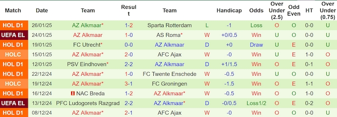 Nhận định, soi kèo Ferencvaros vs AZ Alkmaar, 3h00 ngày 31/1: Khó cho chủ nhà - Ảnh 3