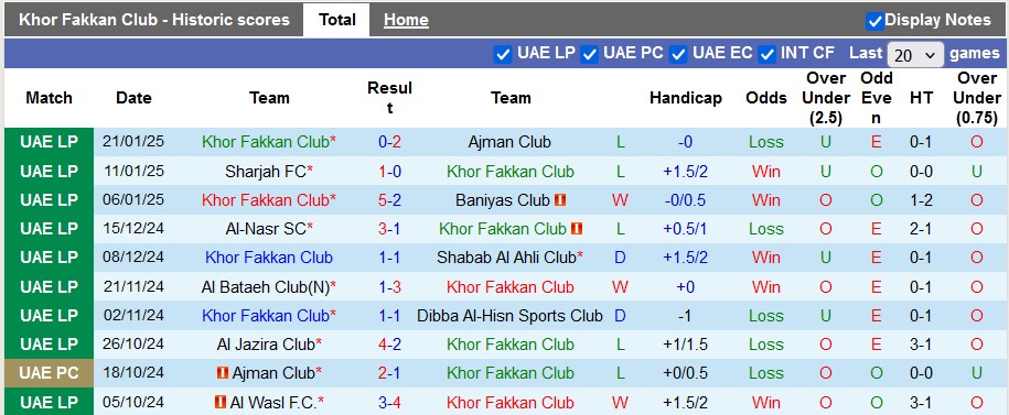 Nhận định, soi kèo Khor Fakkan vs Al Ain, 20h15 ngày 30/1: Thắng nhọc - Ảnh 1