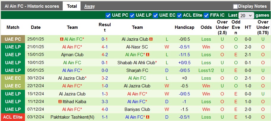 Nhận định, soi kèo Khor Fakkan vs Al Ain, 20h15 ngày 30/1: Thắng nhọc - Ảnh 2