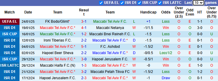 Nhận định, soi kèo Maccabi Tel Aviv vs Porto, 3h00 ngày 31/1: Cải thiện phong độ - Ảnh 2