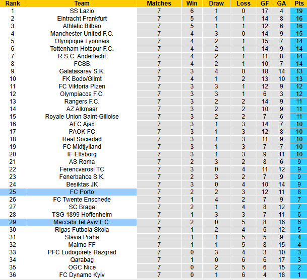Nhận định, soi kèo Maccabi Tel Aviv vs Porto, 3h00 ngày 31/1: Cải thiện phong độ - Ảnh 5